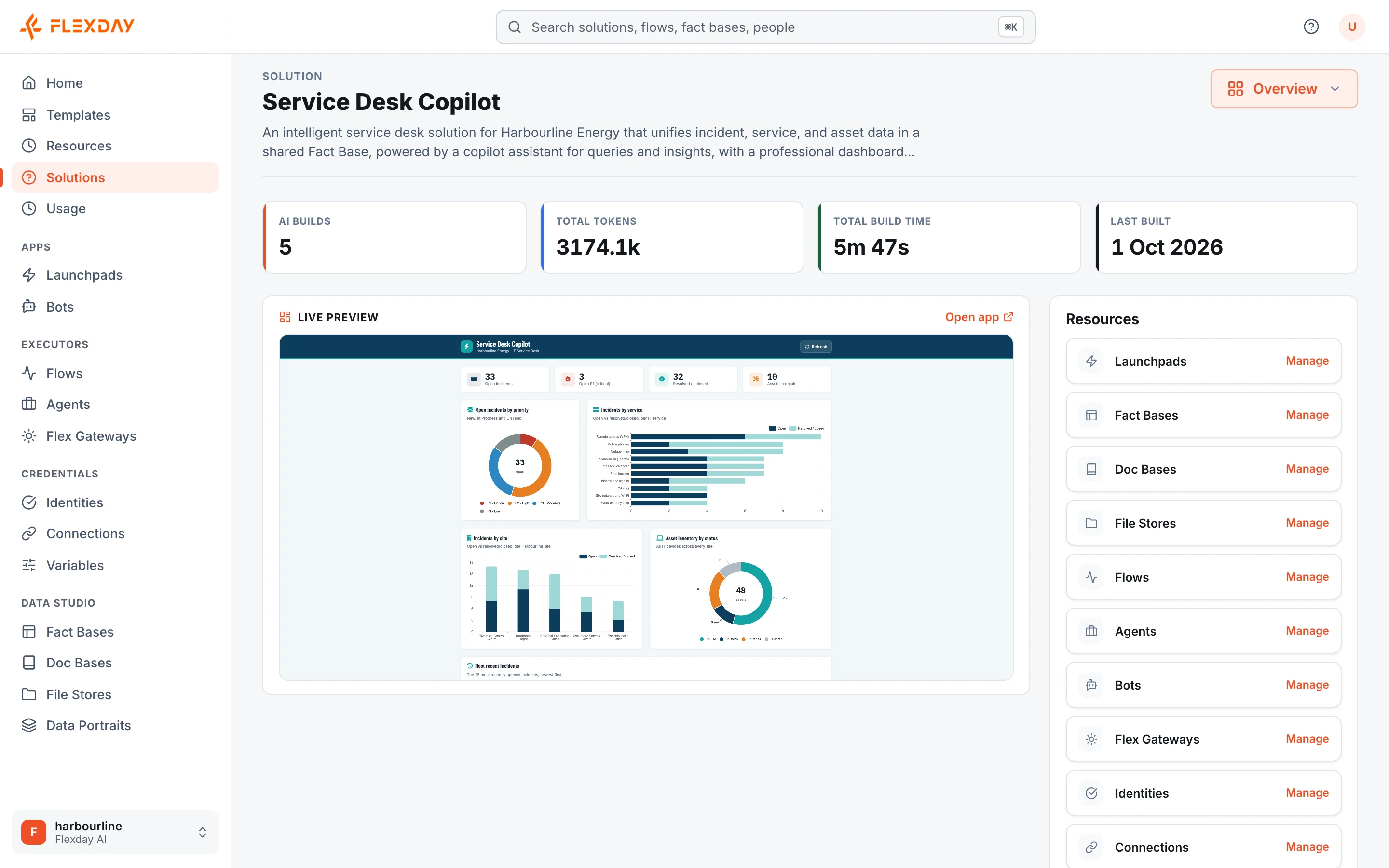 The Overview of the Service Desk Copilot Solution: build totals across the top, a live preview of its service desk dashboard, and a Resources list running from Launchpads and Fact Bases to Identities and Connections
